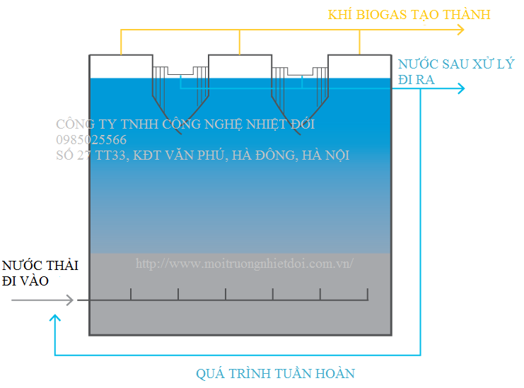 http://www.moitruongnhietdoi.com.vn/2018/12/lam-sao-e-xu-ly-nuoc-thai-che-bien-thuc.html