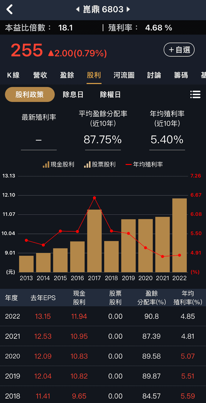 配息超大方，高董監持股的三家存股！