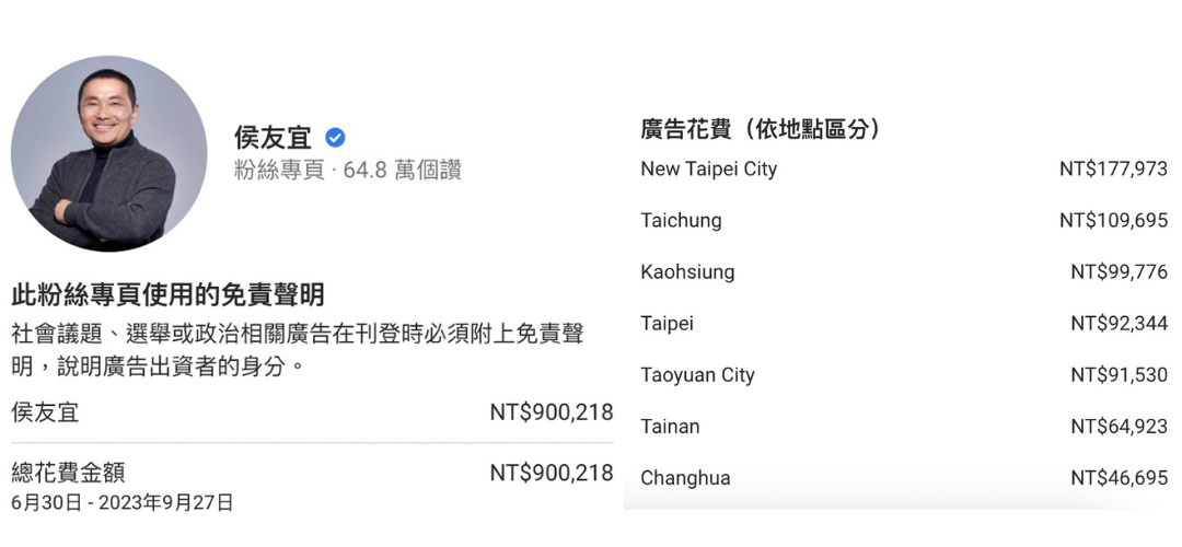 侯友宜fb廣告花費90萬