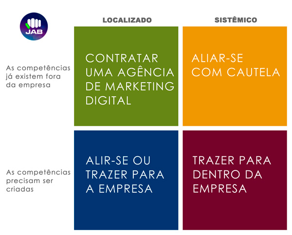 Agência de Marketing Digital