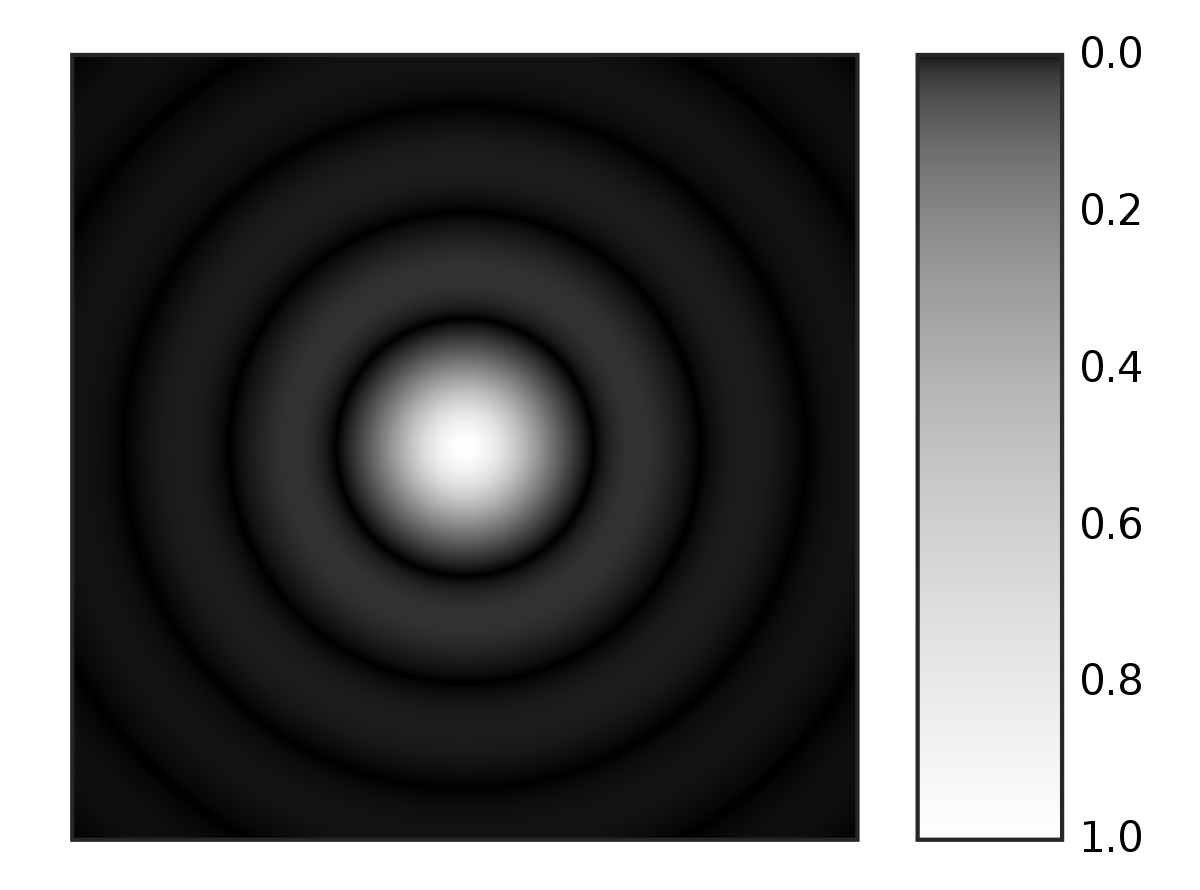 Diagram of an Airy function in 2d. black background with a circle that's white in the center and fades to grey around the edges, with concentric lighter gre