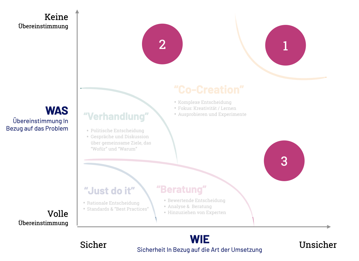 26  Design thinking workshop ablauf 