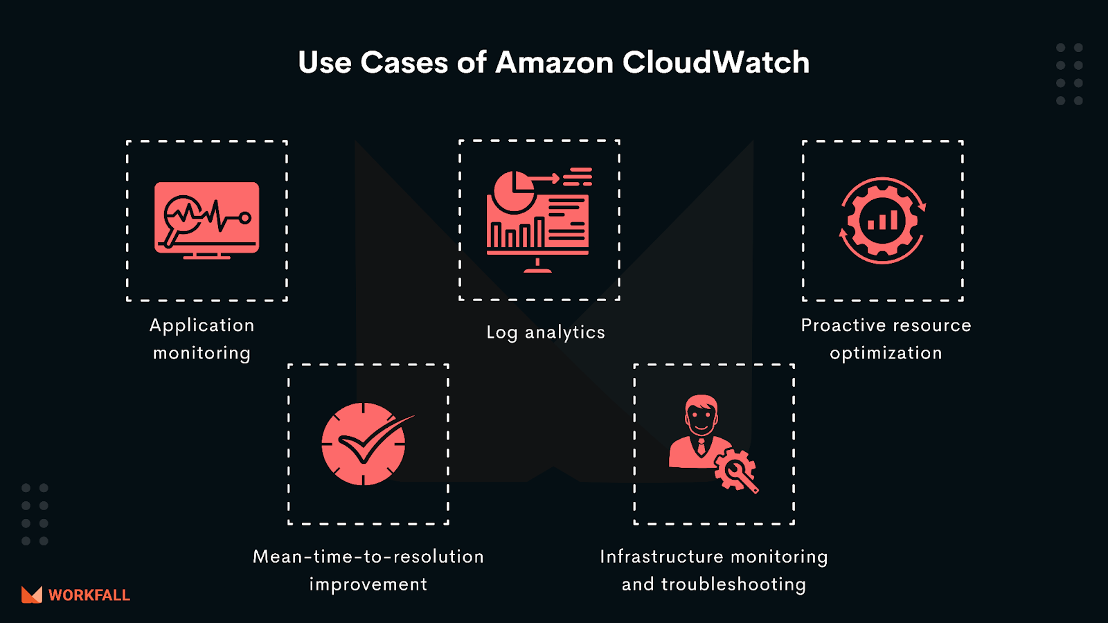Use Cases of Amazon CloudWatch