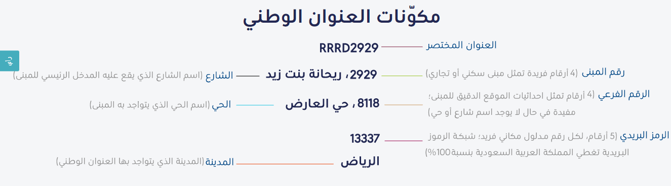 مكونات العنوان الوطني