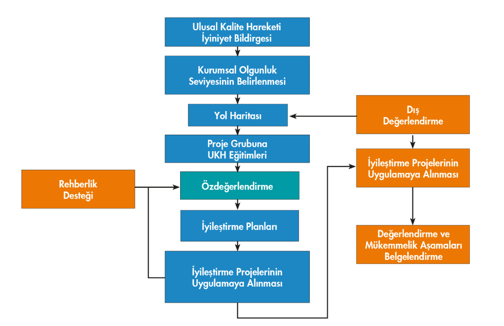 https://www.kalder.org/upload/images/UKH_yol_haritasi.png