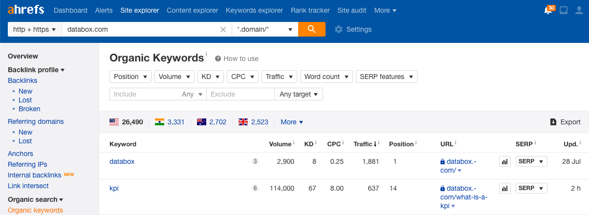 ahrefs keyword tracker