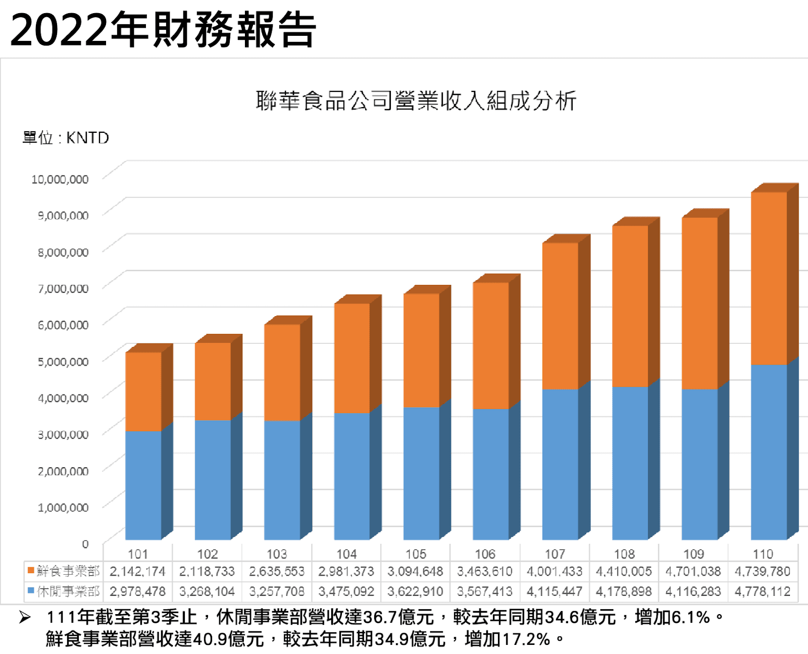 存股變飆股該跑？三大面向給答案