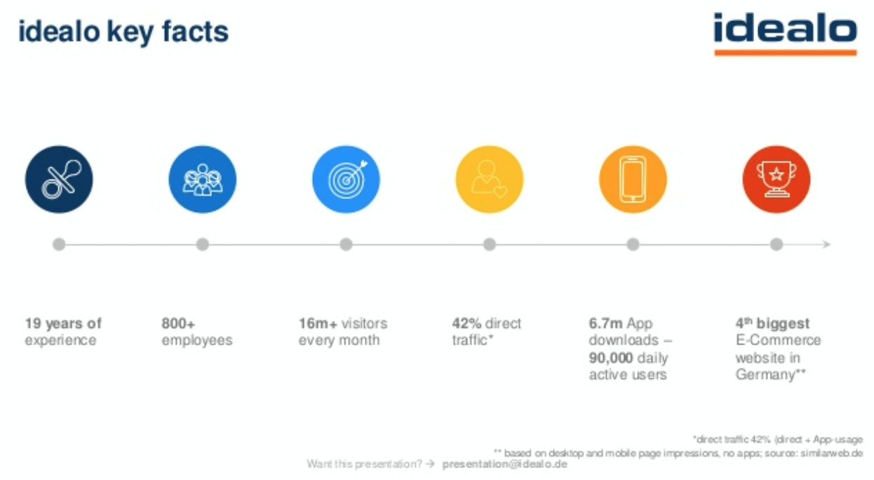 EBE 2019 – E-Commerce Trends 2019 – fear and desire of German online  shoppers – E-commerce Germany News