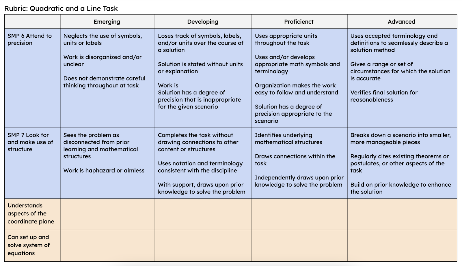 Part 2: Establishing Common and Specific Outcomes – emergent math