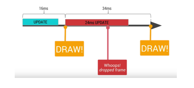 Android App Performance Optimization