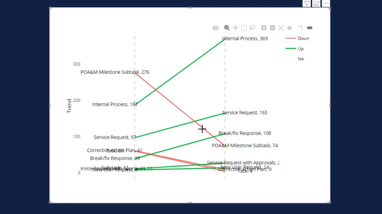 Power BI Slope Chart