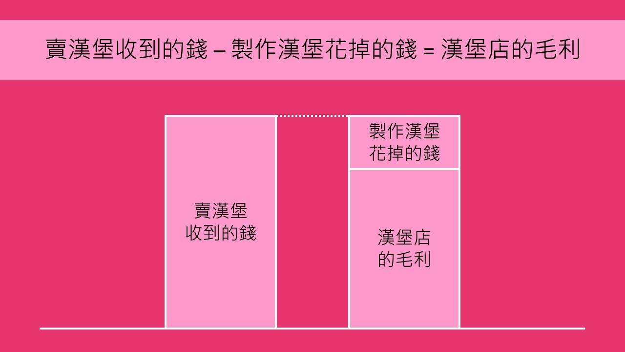 基本面分析》毛利率是什麼？搞懂毛利的意義，才能找到穩定獲利的績優股！