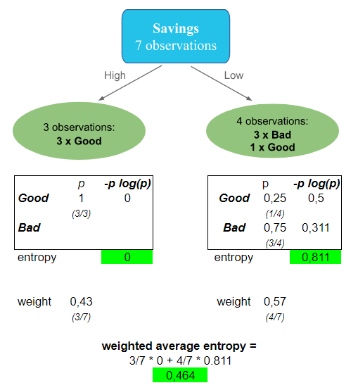 Entropy