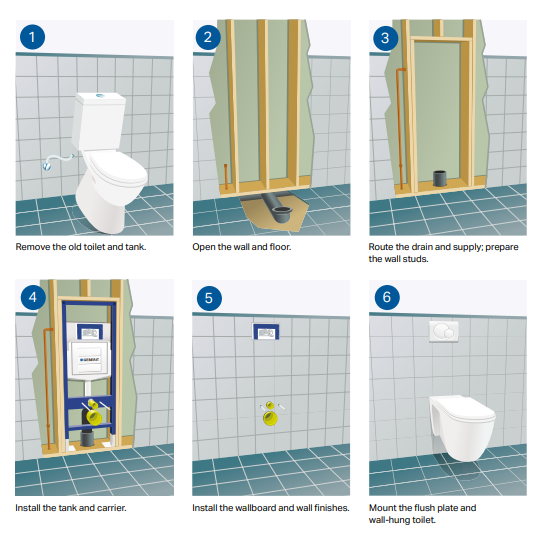 Diagram of the steps to install in-wall toilet plumbing