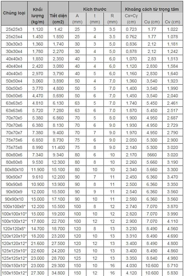 Phần Mềm Hỗ Trợ Tính Toán Khối Lượng Thép