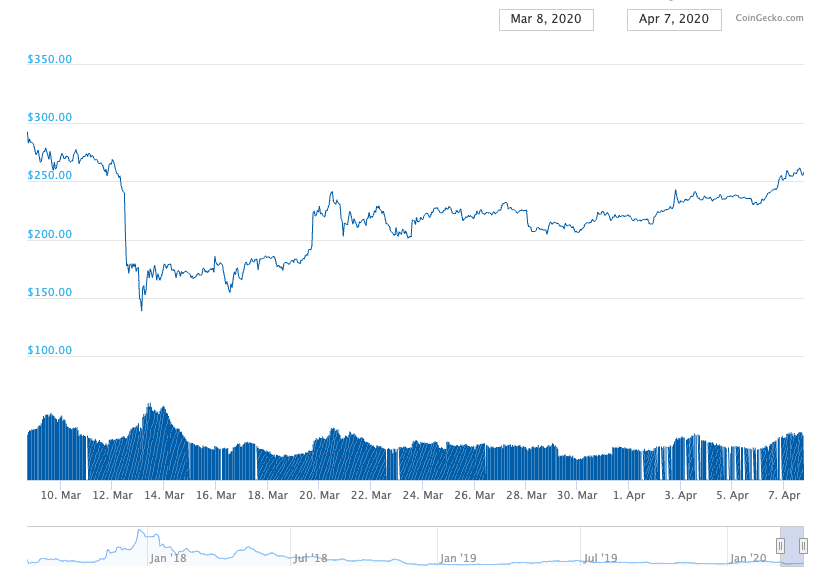 Bitcoin Cash Halving Set for Tomorrow, But it Might Not be ...