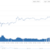 Will Bitcoin Cash Go Up Tomorrow - Pop-Up Playpen Tent | Sunset Orange Pop N' Go® | The ... / Smartereum is a crypto prediction website that predicts that bitcoin cash might reach as high as $6700, which is around 500% growth in less than a year.