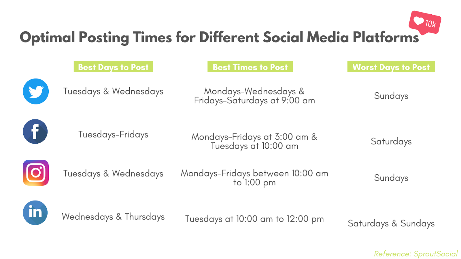 social media scheduling, Social Media Scheduling 101, Blog