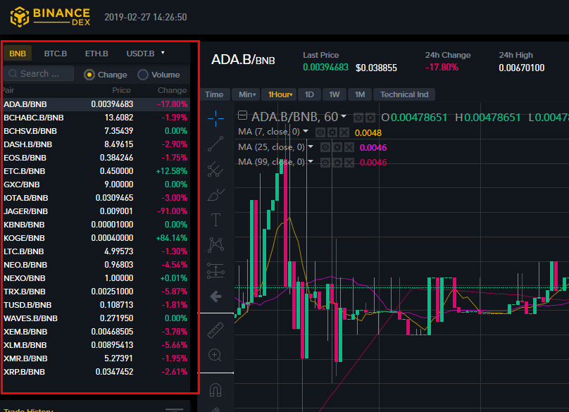 các cặp giao dịch trên binance dex