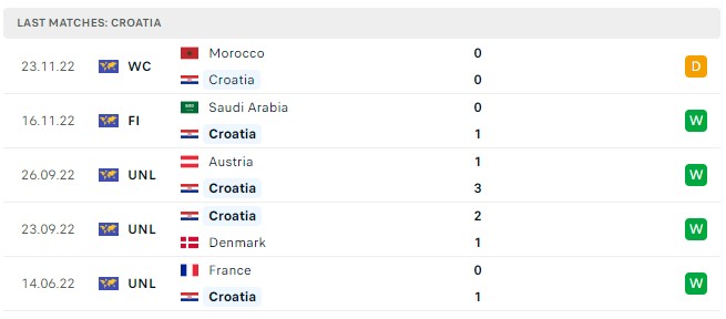 NHẬN ĐỊNH SOI KÈO CROATIA VS CANADA - 23H00 NGÀY 27/11/2022 - WORLD CUP 2022 KqjQNzka2A0DHVTEvVJ5Mp2vnPzrG77m5cNYzjLomgTK7-eNgdTnndMxesZv9164kr9Ui1qVEyvKXIbI4yREnzcKCSeQVk30ZB4nDW1W0xRpTKg1tr83wxat4njx4N7irL4zsFhhkAGTaYt1g01uqs-WvpLSPeOf1_MHkDj_W_Fv5M08wbfCTs4UO1KHrQ