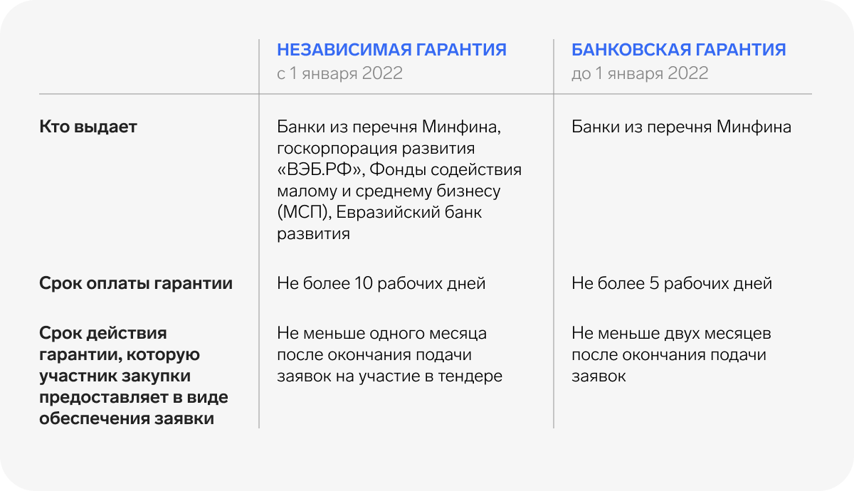 Что такое банковская гарантия, как она работает и как ее получить -  Вести-Кузбасс