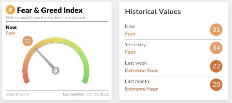 Man sieht den Bitcoin Angst und Gier Index von Alternative Me mit zwei Fenstern, die das Sentiment auf dem Markt mit Werten und Farben illustrieren - Ein Bild von alternative.me.
