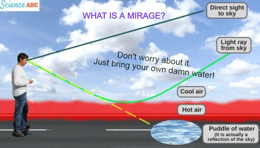 A diagram showing how a mirage is formed.