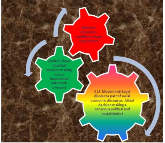 critical-legal-studies-hindi-sadak