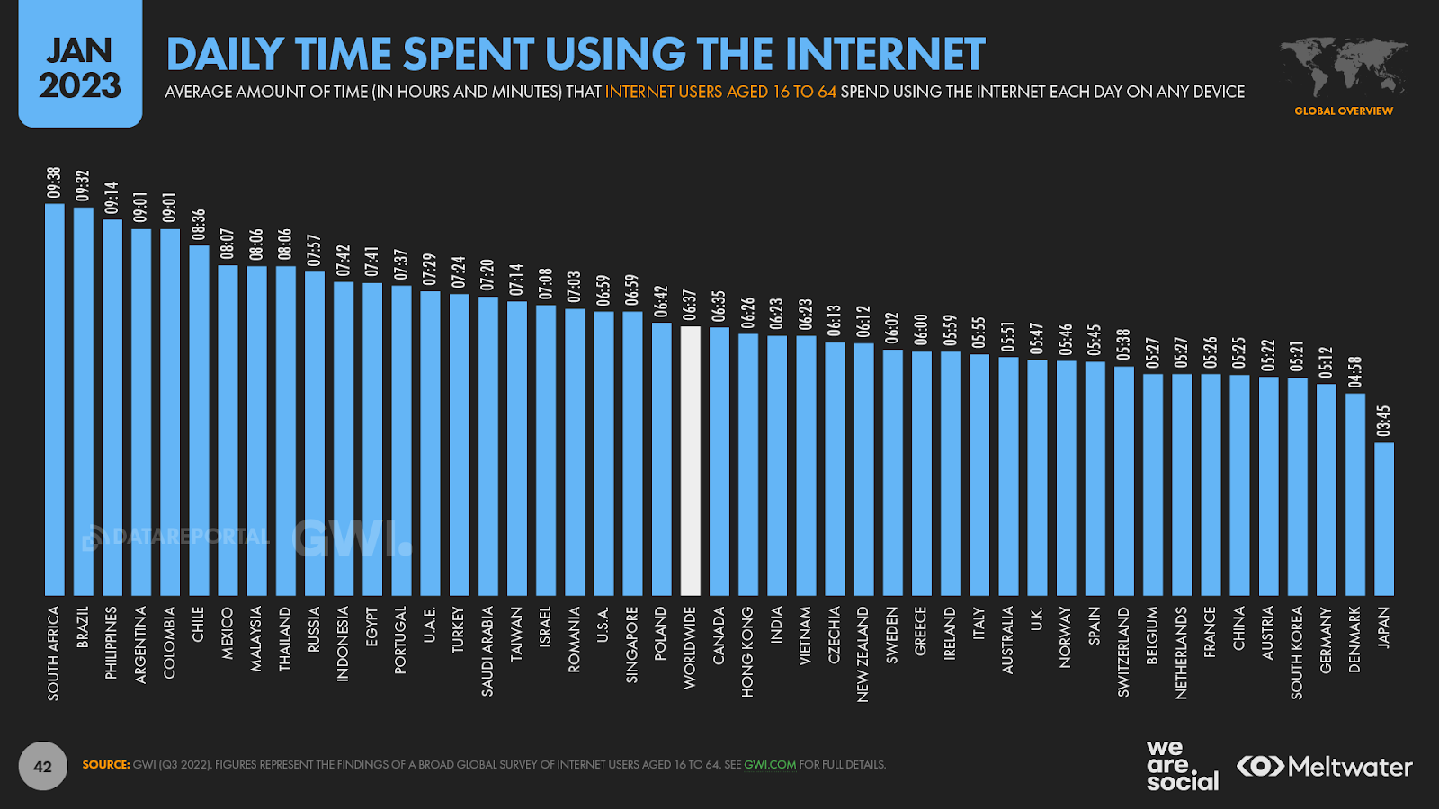 世界の国別インターネット利用時間のグラフ　2023