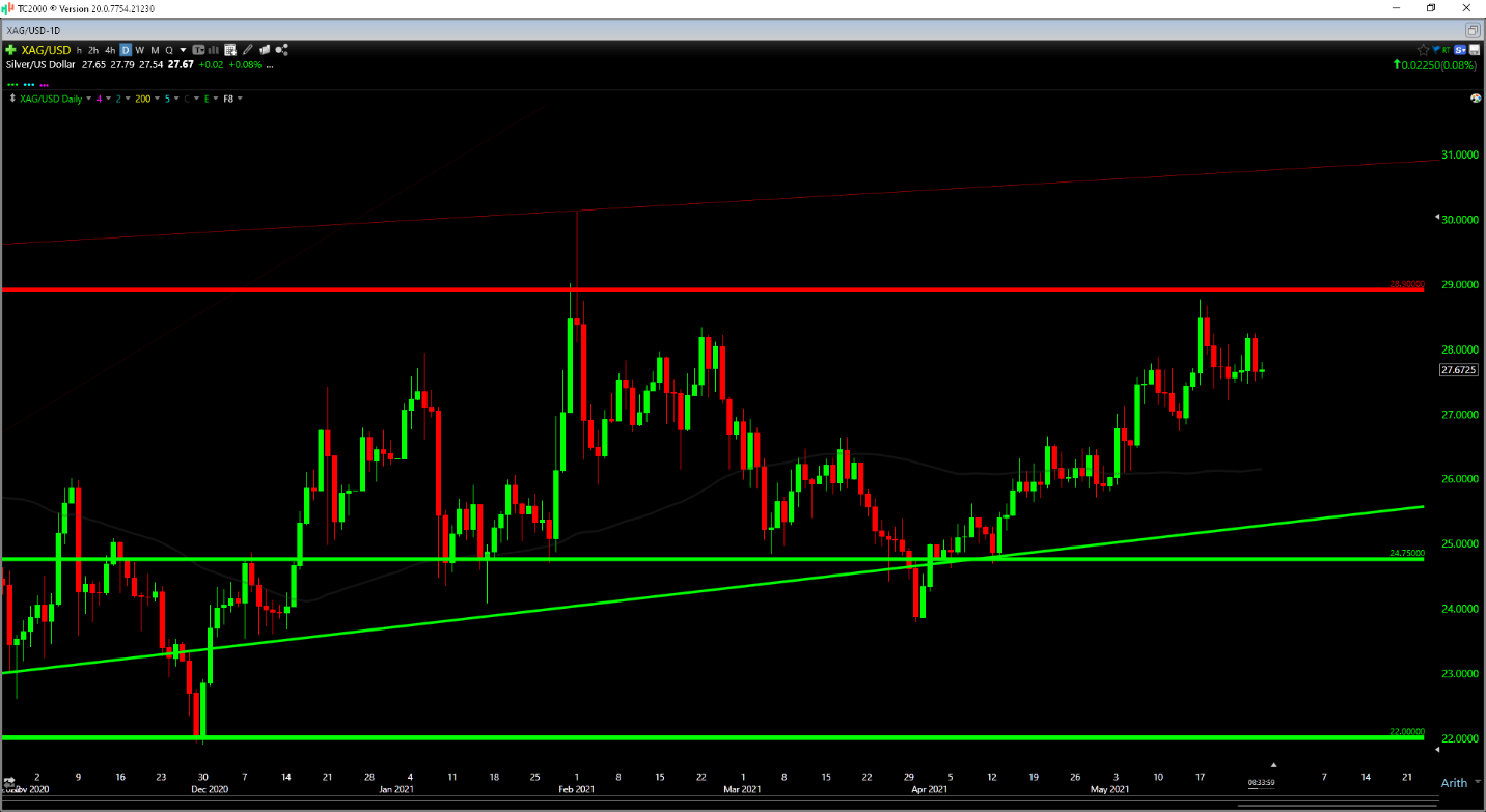 Chart, histogram Description automatically generated