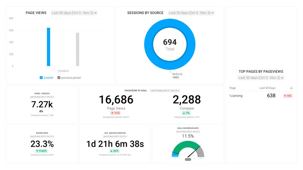 GA Landing Pages Report