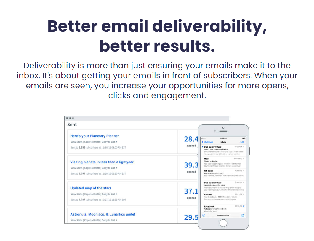Email Deliverability Aweber