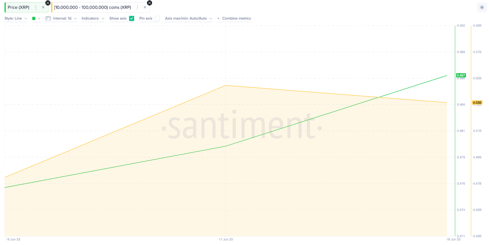 Ripple (XRP) Price Analysis - Whales Wallet Balances