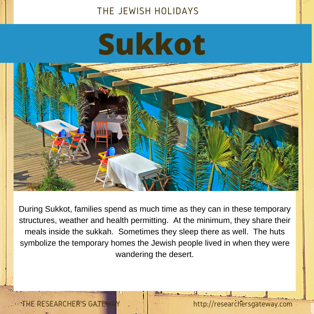 Following Yom Kippur, families  build and decorate the hut used during Sukkot.