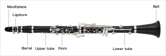 http://sg.yamaha.com/en/products/musical-instruments/musical_instruments_compendium/clarinet/images/mechanism_p01_01.jpg