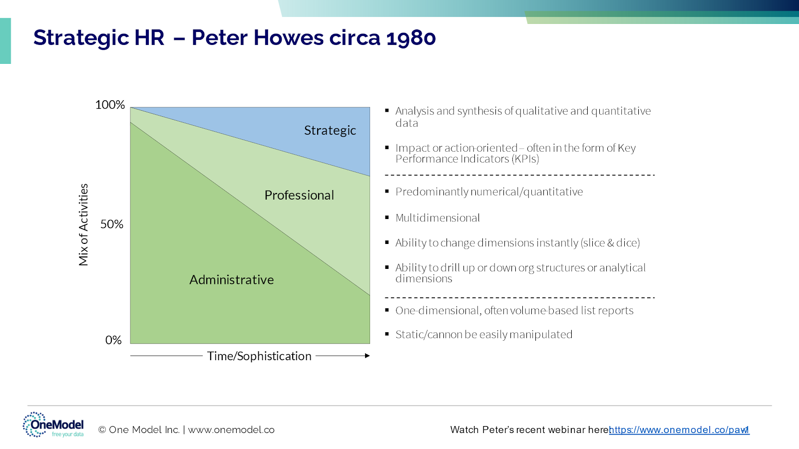 Peter Howes strategic HR