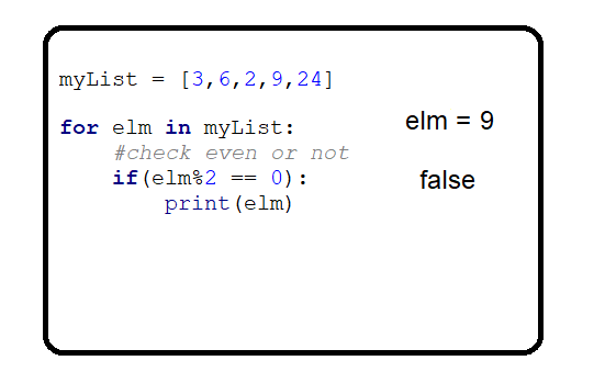 For loop in Python - Tutorial