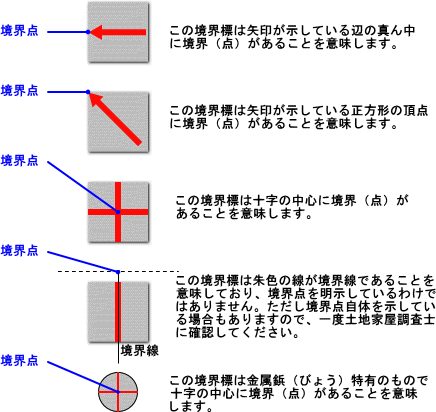 http://manager.ishicho.or.jp/images/slide0009_image067.gif