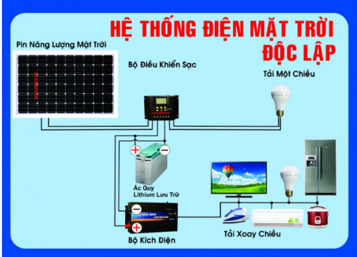 Sự khác biệt giữa Pin Lithium và Ắc Quy Axit Chì 3
