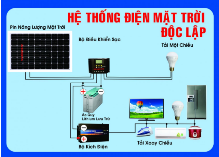 Sự khác biệt giữa Pin Lithium và Ắc Quy Axit Chì 4