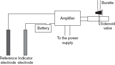 Automatic potentiometer