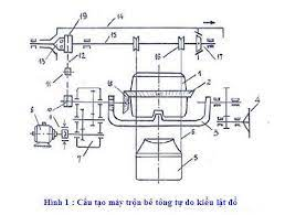 CẤU TẠO CỦA NHÀ MÁY TRỘN BÊ TÔNG