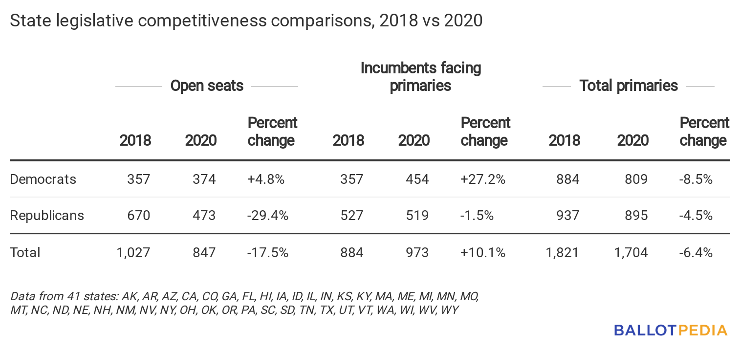 Competitiveness 