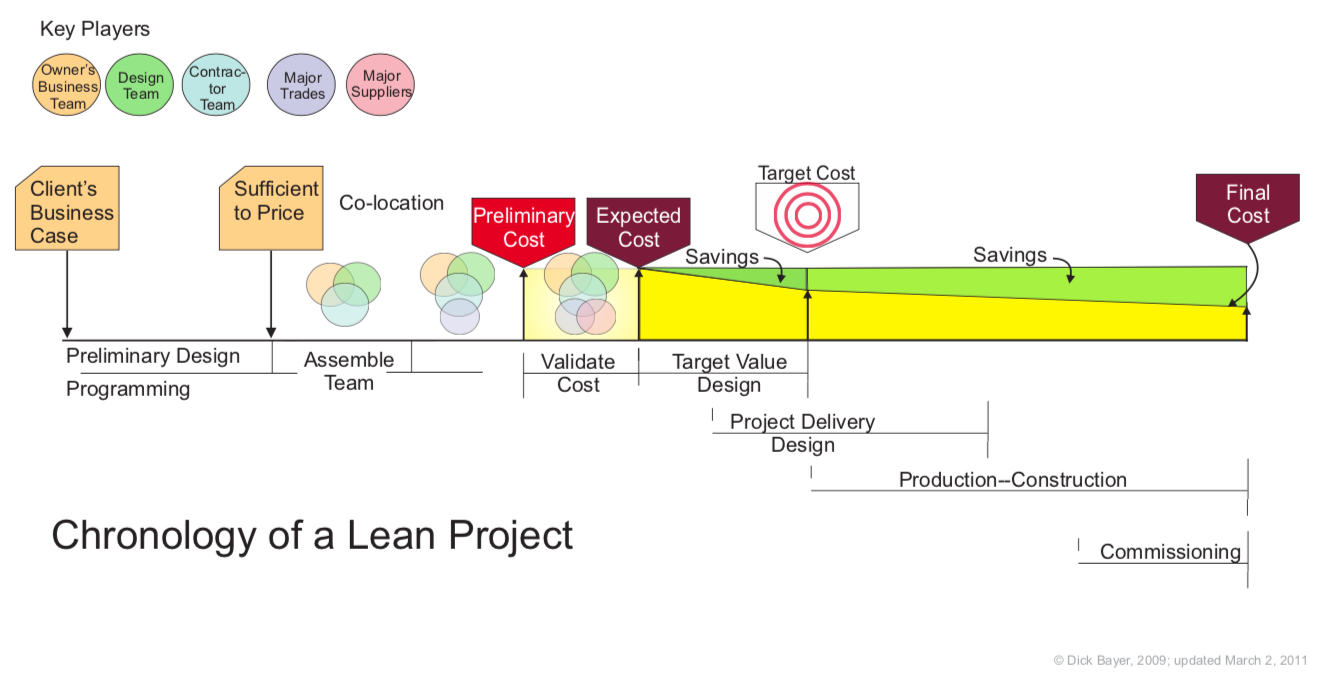 transform-product-requirements-management-and-value-delivery-an-agile