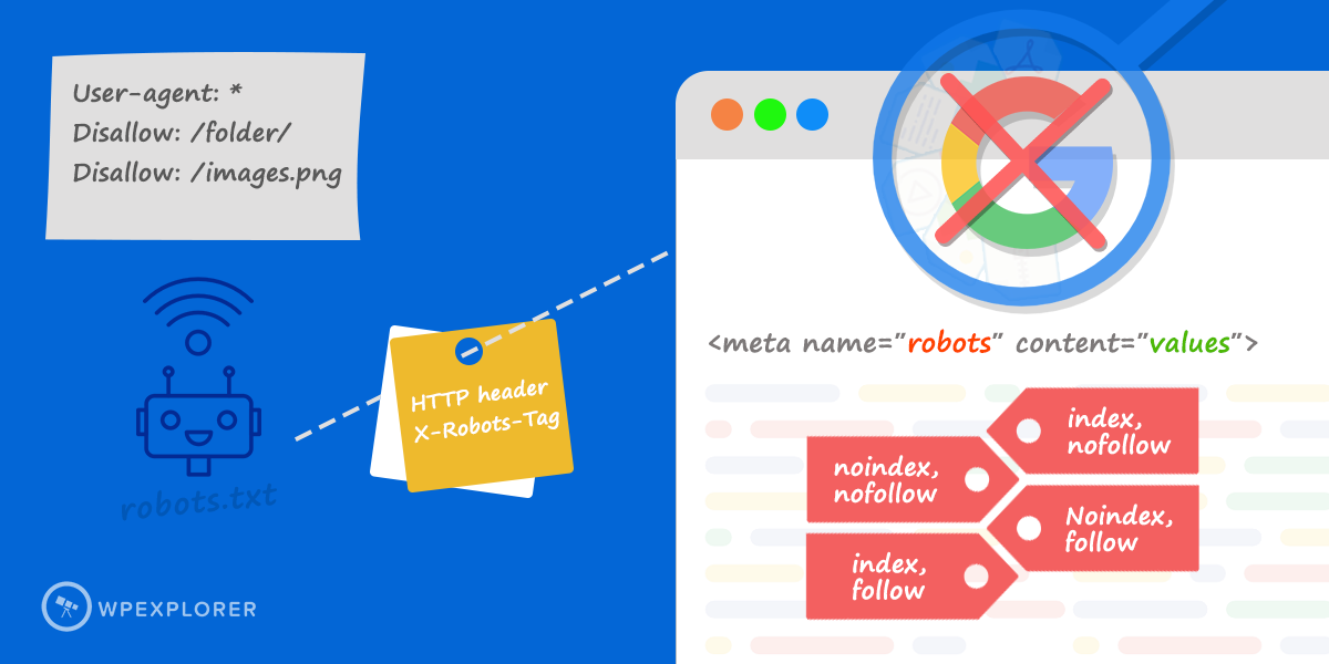Robots txt sem índice