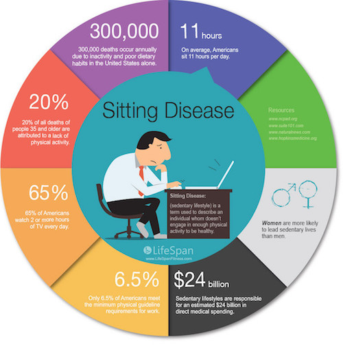 How to Set up an Ergonomic Workspace