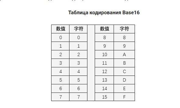 Кодировки: какими бывают