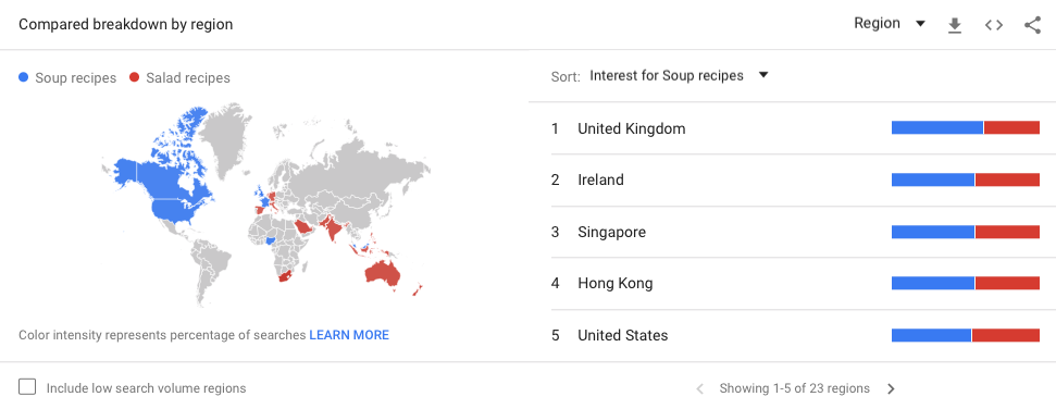 How to Use Google Trends to Find Keywords - Search by Region