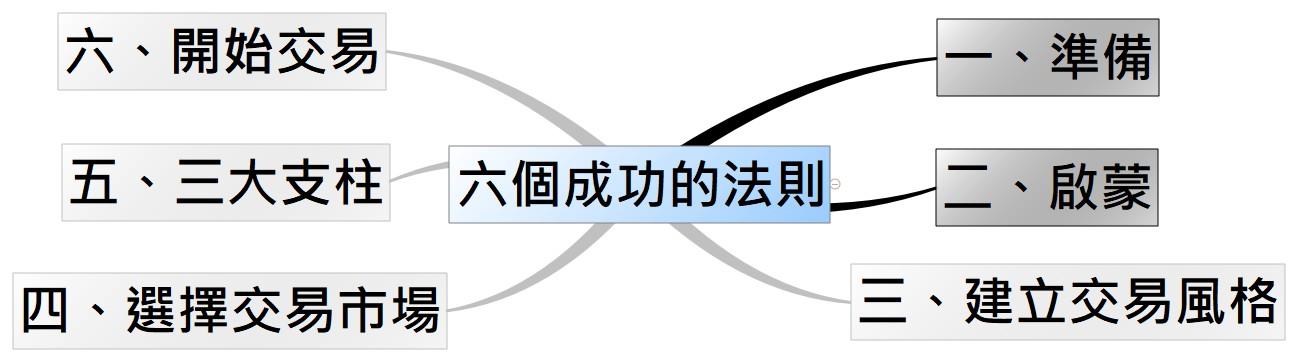 C:\Users\EGO\AppData\Local\Microsoft\Windows\INetCache\Content.Word\六個成功的法則啟蒙.jpg