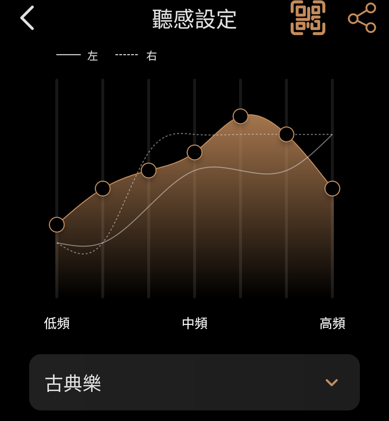 XROUND VOCA MAX 耳罩耳機開箱評測 音質完全發揮技巧｜Thunder Connect 超低延遲 PS5 / XBOX、ANC 主動降噪、TailorID 2.0 聽感量測、XROUND Lite 實境音效、Hi-Res 認證、40mm 鍍金單體、遊戲 / 電影 / 音樂 PTT｜科技狗 - VOCA MAX, XROUND, 真無線耳機, 耳罩式耳機, 耳罩耳機, 藍牙耳機 - 科技狗 3C DOG